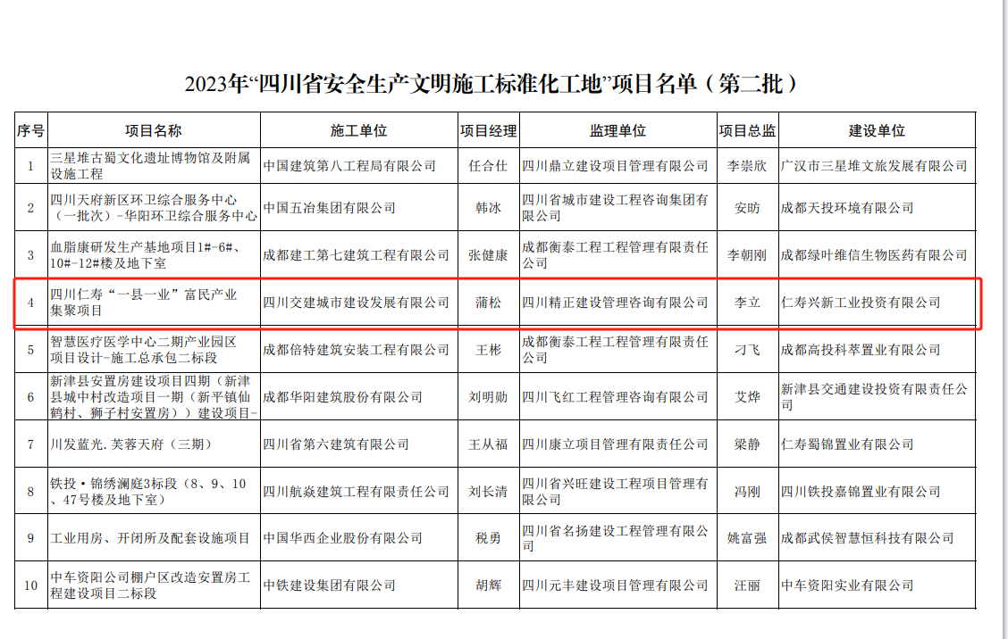 仁壽項(xiàng)目獲獎(jiǎng)名單截圖.png